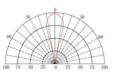 5mm_circle_uv_leddisttrbution