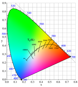 SMD COB led lights 9w Round Epistar High Power Rgb moudle