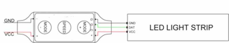 struct_of_ws2812_controller